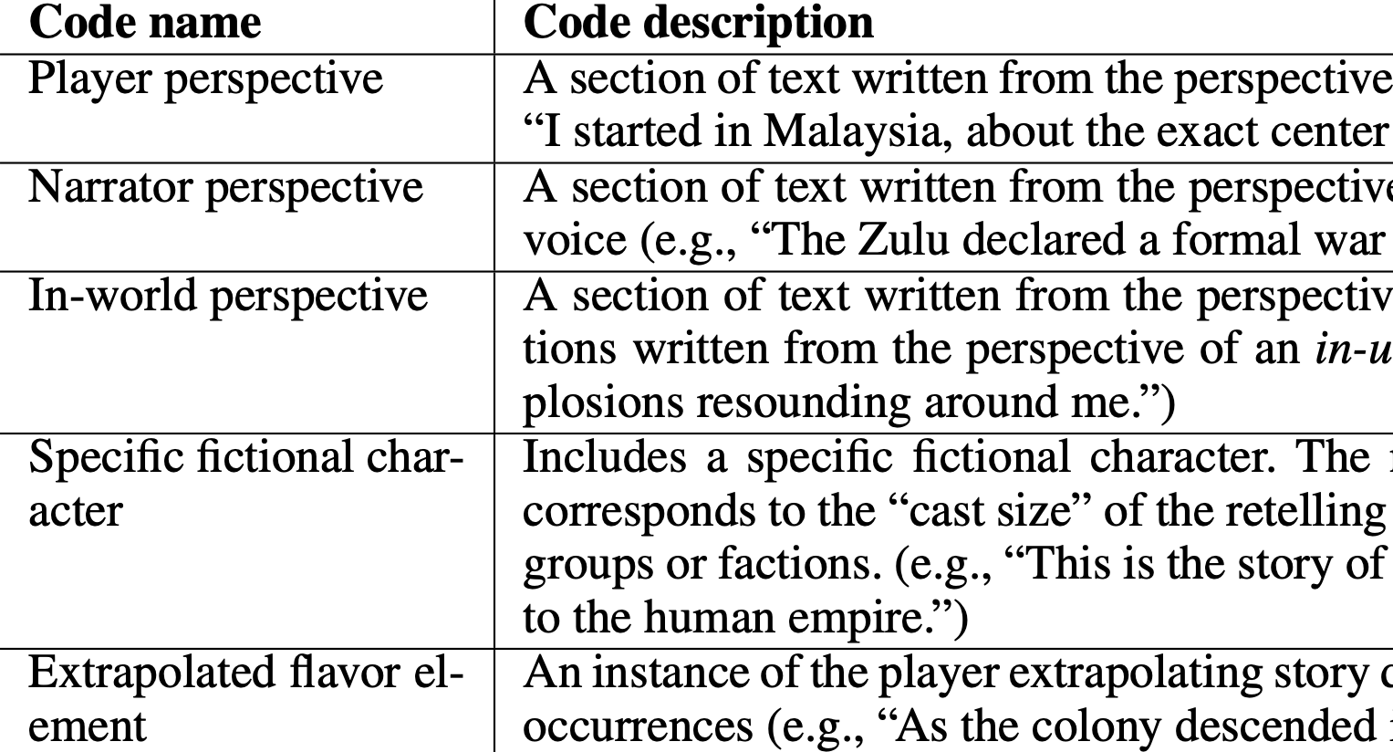 Partial screenshot of codebook that notes dimensions of variation between Civilization VI and Stellaris retellings, from the AIIDE 2019 paper linked below.