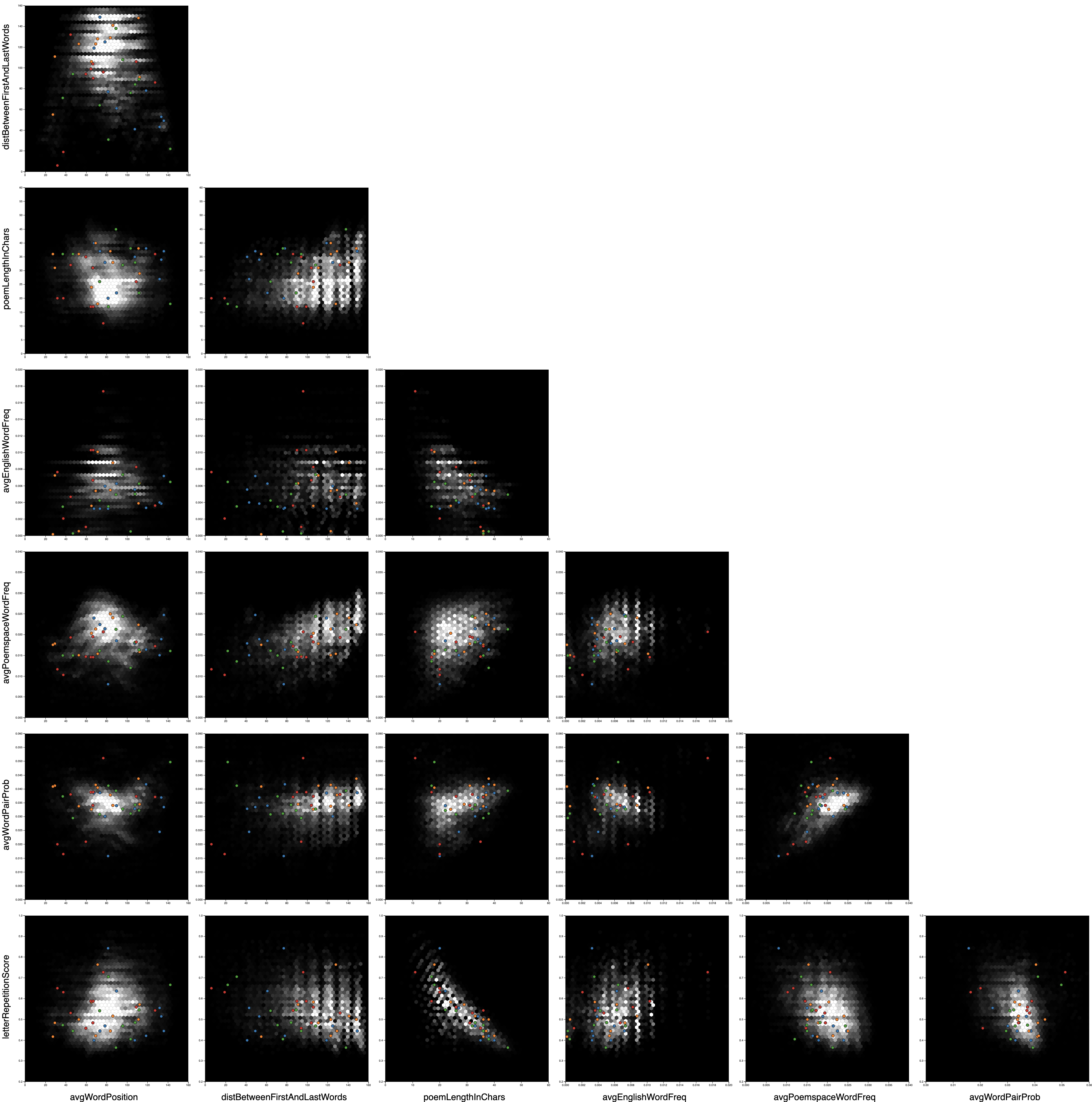 Corner plot showing user-created artifacts in relation to many different “slices” of a tool’s underlying expressive range at once.